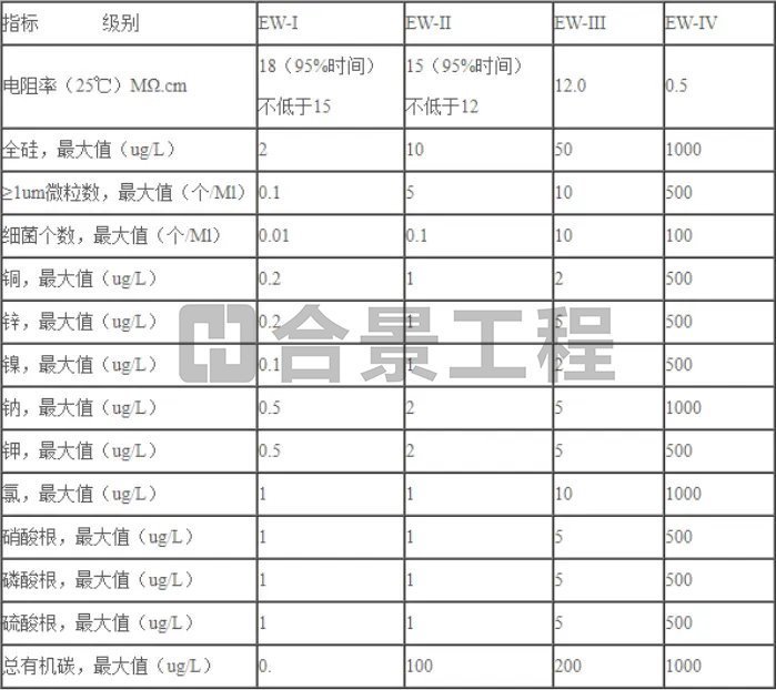 半導(dǎo)體凈化車間