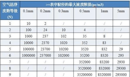 潔凈廠房設(shè)計(jì)規(guī)范