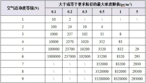 凈化工程公司